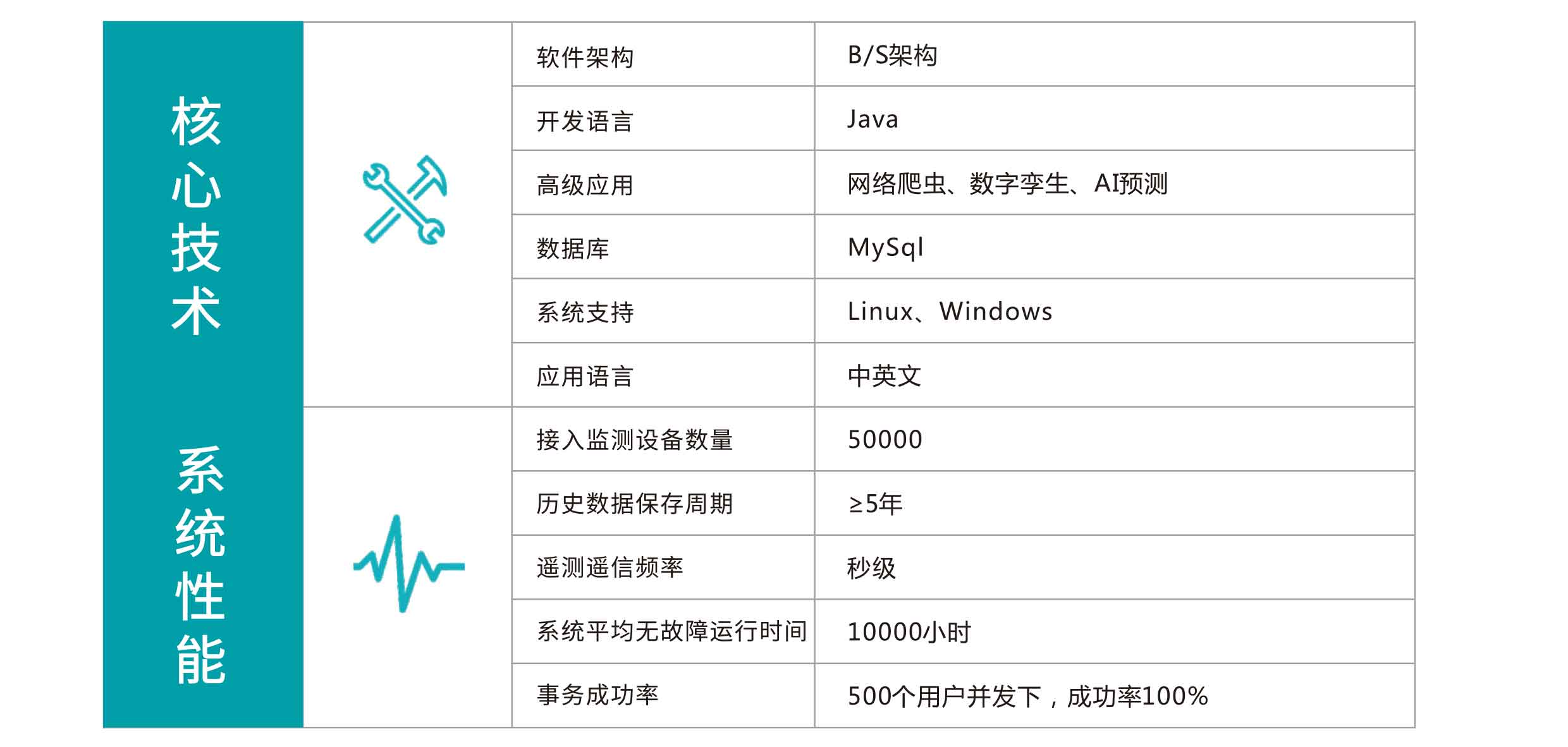 智能運(yùn)維管理系統(tǒng)技術(shù)參數(shù)